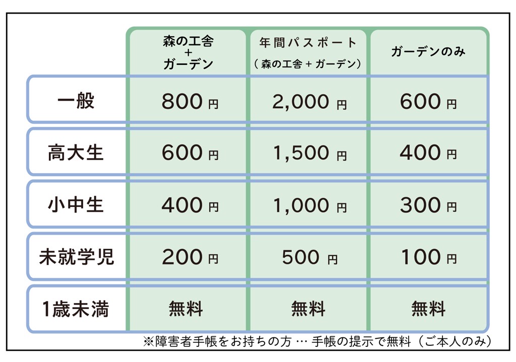 利用料金
